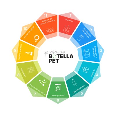 Bolsa de RPET Lozza. 10-TX-191